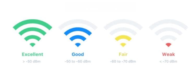 如何测量和改善WiFi信号强度