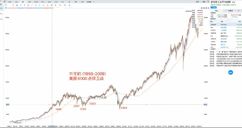 牛回速归？论普通人的投资策略