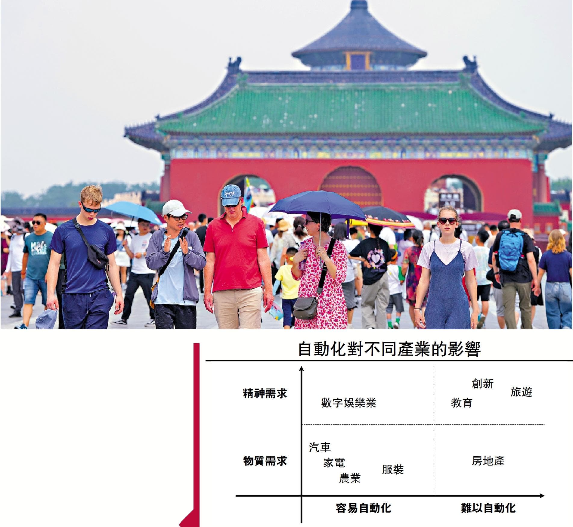 AI如何影响就业市场？梁建章：人口经济学视角下的深度解析