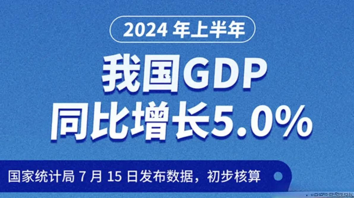最新预测：2024-2025年全球GDP增长放缓，中国印度仍居前列