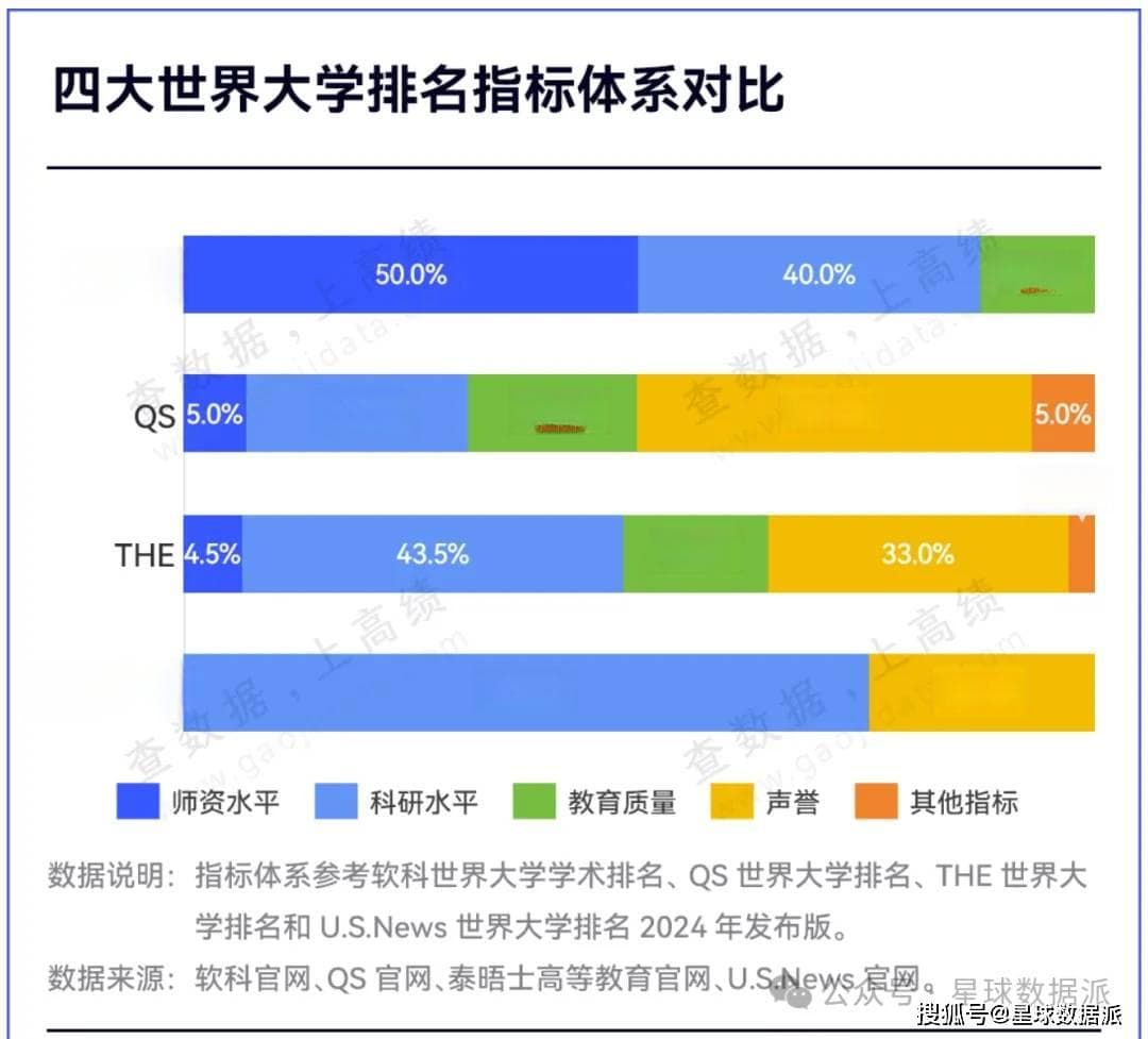 2024最新全球四大榜单总排名：8所进世界100强，19所进世界200强！