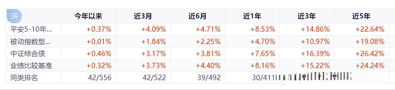 国债ETF全解析：新手入门指南