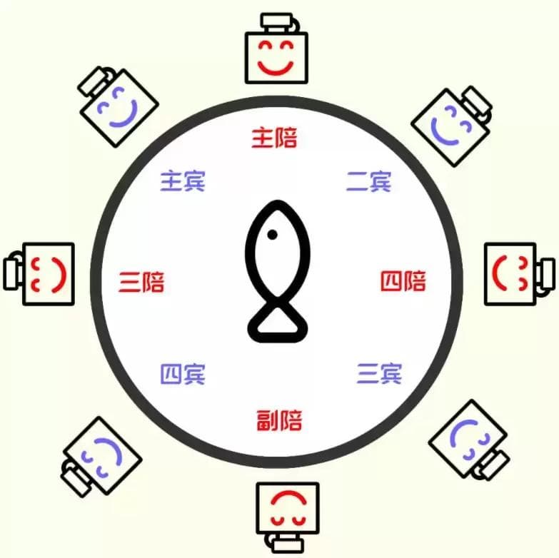 中国酒桌文化中的座次礼仪（附：酒桌座次表安排示意图）