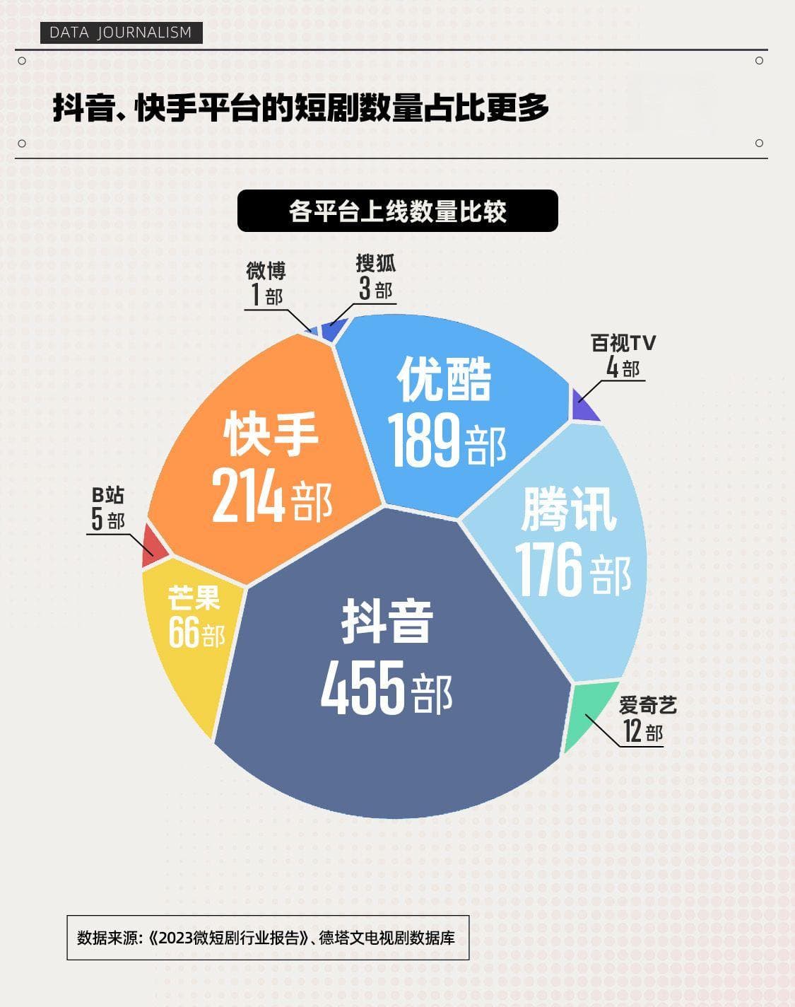 特有数 | 7天拍100集，充值过亿的短剧为何爆火？