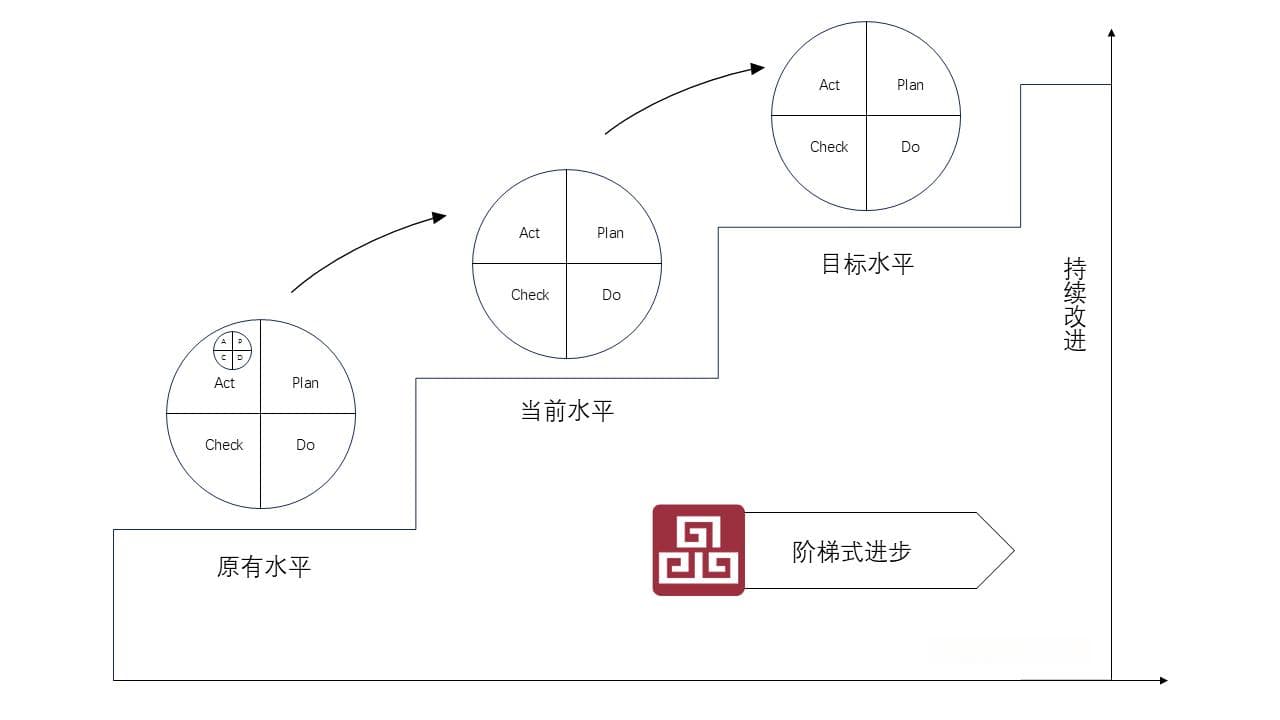 企业管理人员应知必会的十大管理模型