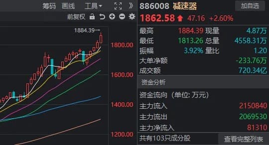 大盘缩量回调！但短线投资者期待的一幕，今天出现了