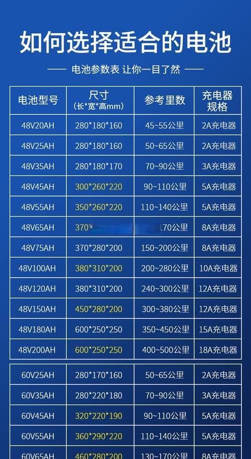 电摩铅酸电池和锂电池充电的比较与建议