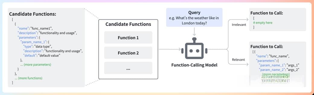 提升大模型 Function Calling 准确性：从技术方案到学习路径