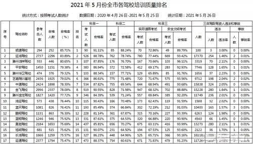 宠物唤名训练：保持耐心，声音清晰。
