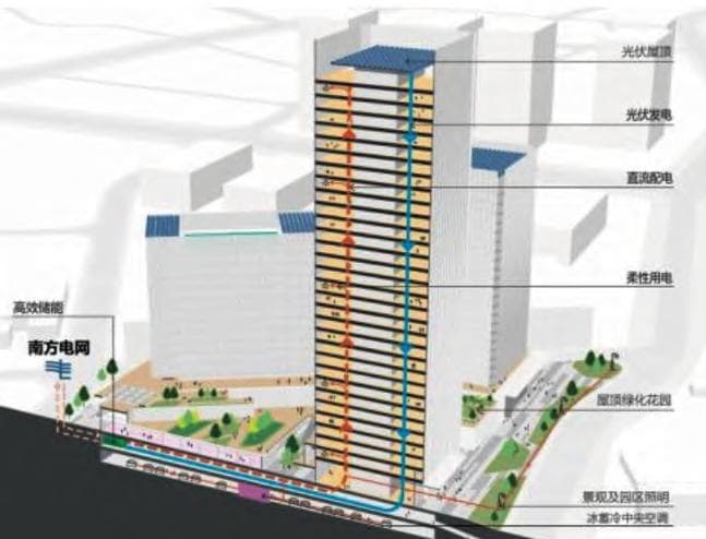 园区绿色低碳生态建筑设计策略及绿色低碳景观设计策略