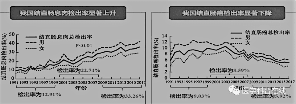 浅谈结肠镜检查的规范化管理