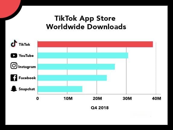 TikTok达人佣金比例：深度解析与优化策略