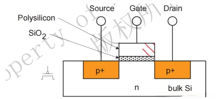 CMOS晶体管详解：从基本原理到反相器工作原理