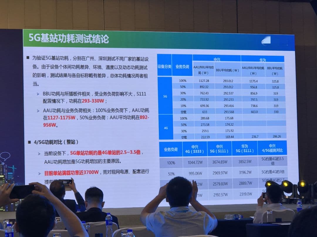 5G基站功耗实测：是4G的2.5-3.5倍，如何破解高能耗难题？