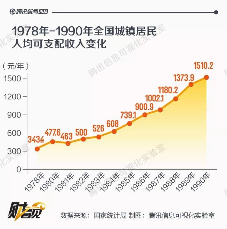 大数据分析带你看懂方便面40年的变化