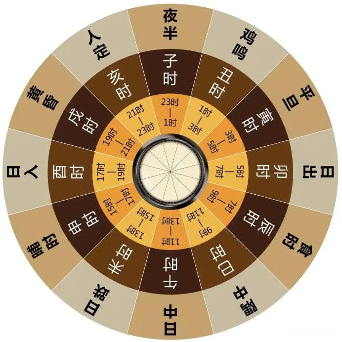 读西游记第一回：西游记世界格局