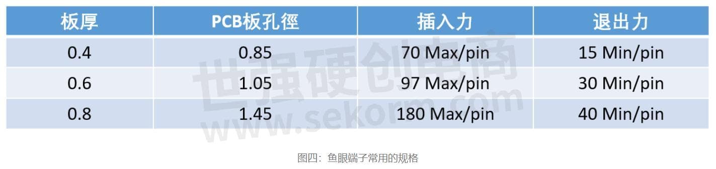 鱼眼端子连接器：结构特点与连接优势详解