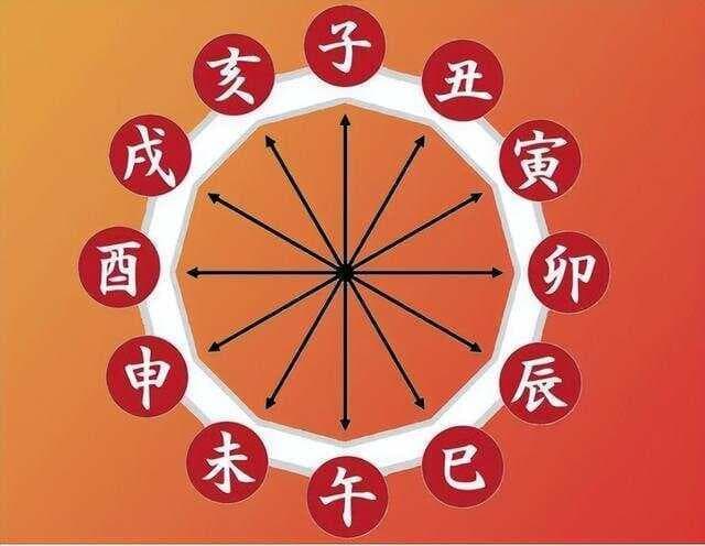“生辰八字”是指哪八个字？怎么推算自己的八字，看完就全明白了