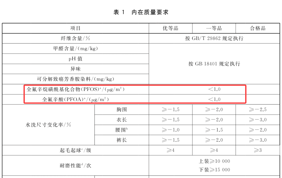 始祖鸟等冲锋衣含有害物质？专家揭秘PFAS