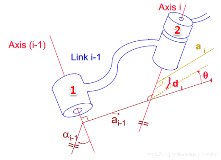 学习笔记之——Jacobian matrix（雅可比矩阵）