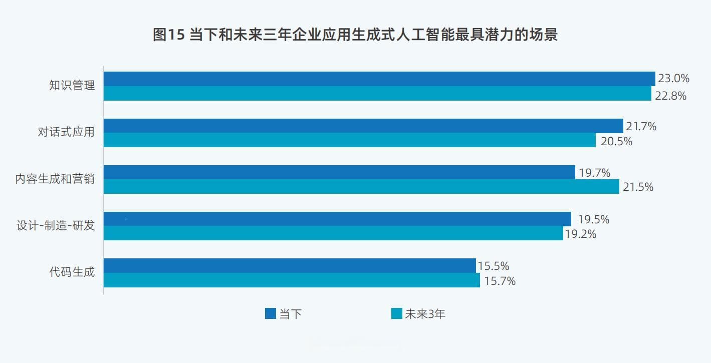 中国人工智能发展潜力突出 行业场景应用需高度定制化