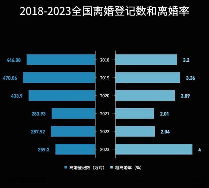 离婚冷静期的背后：三十天中的多面世界