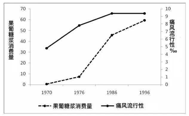 果葡糖浆：隐藏在饮料中的健康杀手