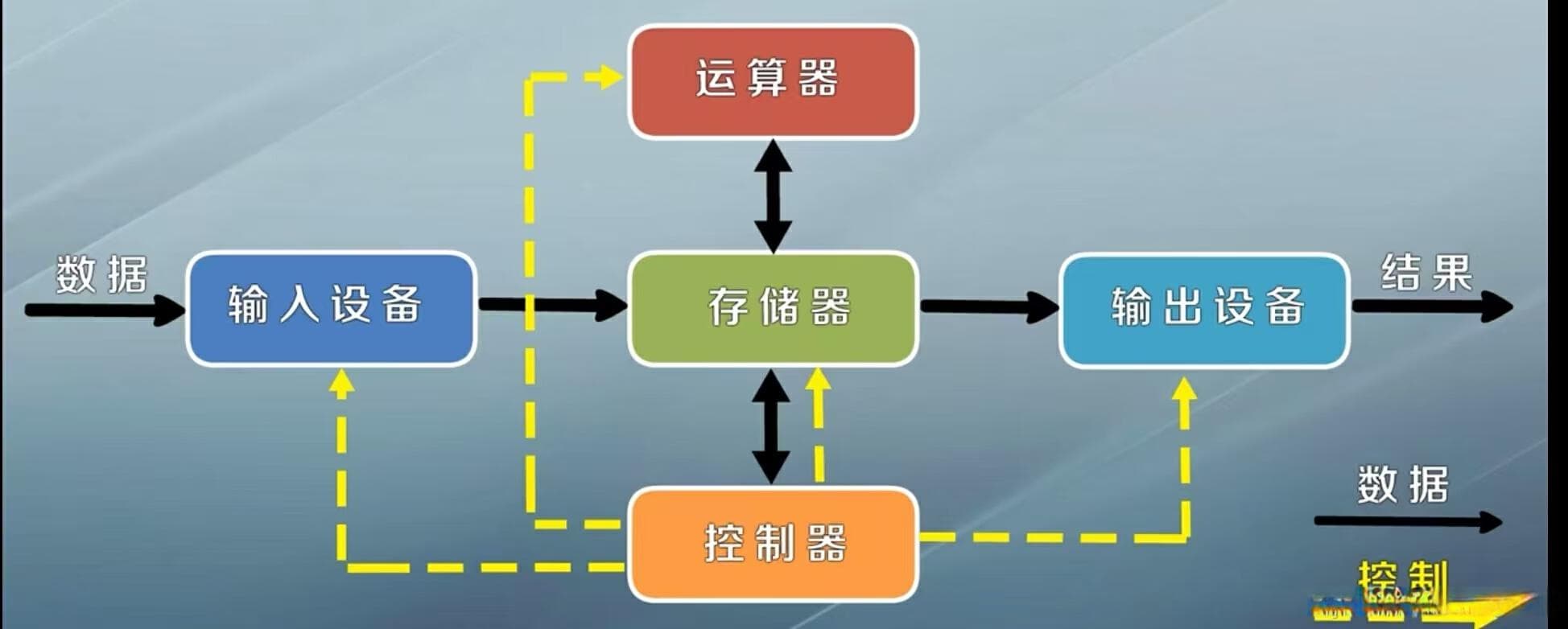 计算机硬件组成详解：从CPU到机箱的全面解析