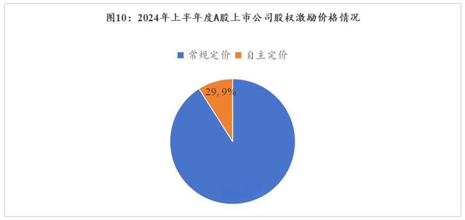 上市公司股权激励会计处理新趋势