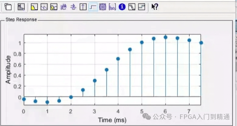小白也能快速上手！MATLAB FDATool工具箱入门教程