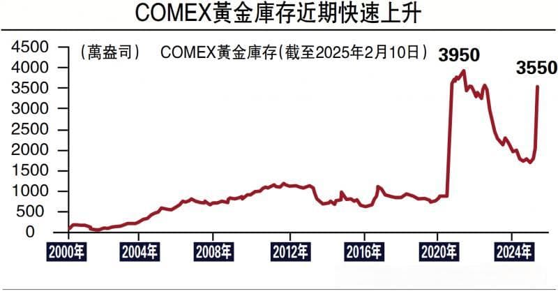 地缘政治风险推动黄金长牛
