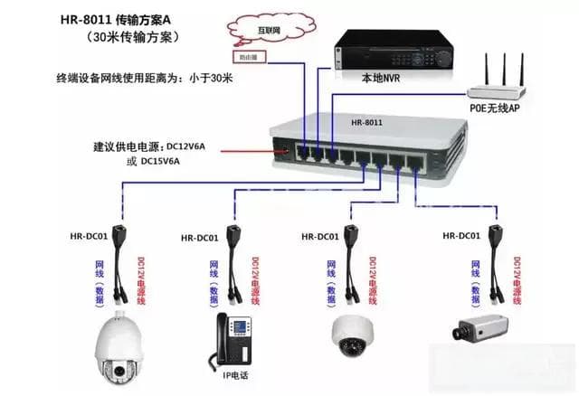 网络监控系统六种布线方式详解