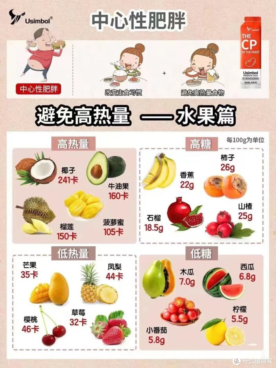 科学减肥：健康瘦身的正确方式
