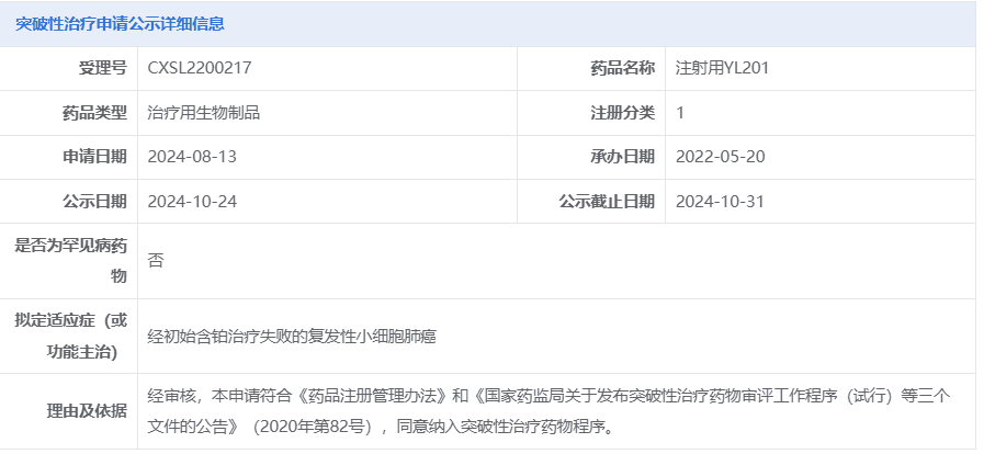 肿瘤缩小67%！ADC药物重击广泛期小细胞肺癌