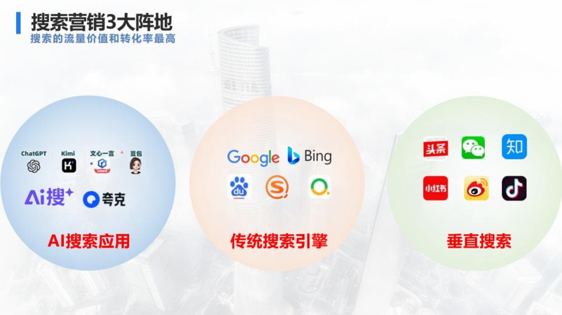 AI搜索时代：生成引擎优化（GEO）如何重塑搜索营销版图