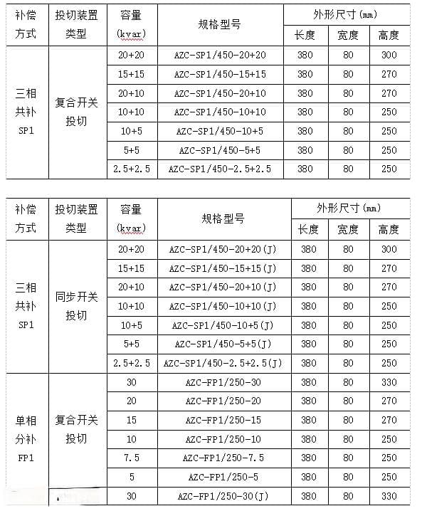 电容器无功补偿与电压调整问题的探讨