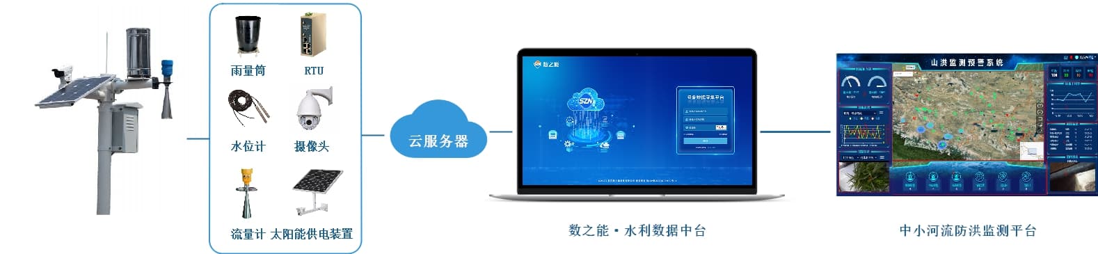 水面蒸发站数据采集远程监测系统方案
