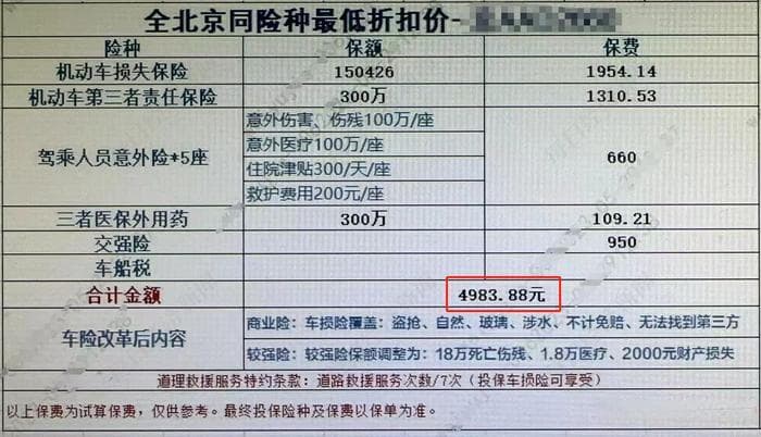 出险一次保费接近翻倍？车主吐槽新能源车险涨价太离谱，有人没出险也涨了