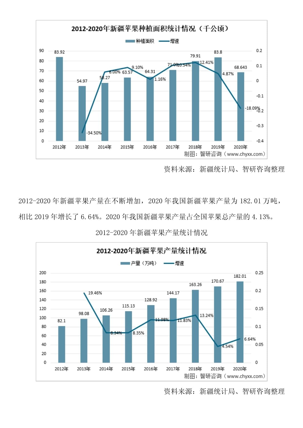 中国新疆苹果行业研究报告：市场规模、供需态势、发展前景预测