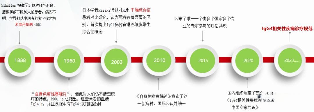 IgG4相关性疾病诊疗规范解读