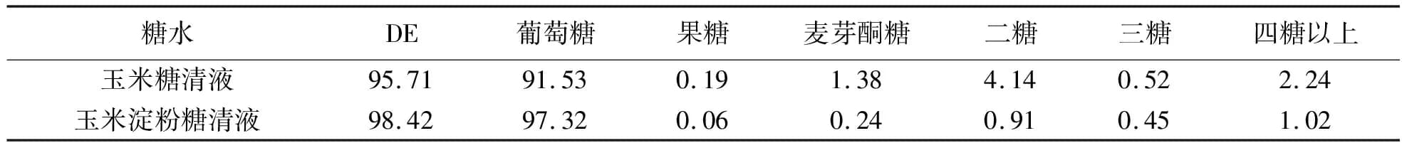 玉米淀粉制糖发酵生产乳酸主要工艺技术分析