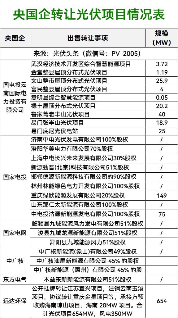 央国企光伏投资转向：从规模扩张到质量优先