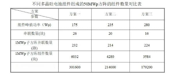 光伏系统电池选型：晶体硅与薄膜太阳能电池详解