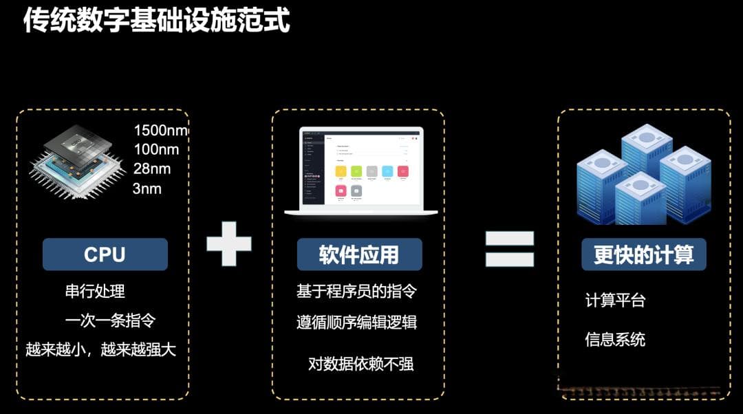 企业级AI大模型落地实践：基于国产算力的解决方案与方法论