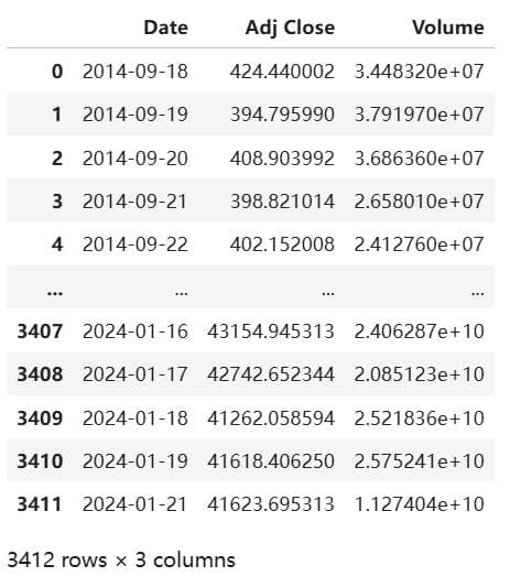 比特币10年价格数据(2014-2024)分析(进阶1_聚类分析)