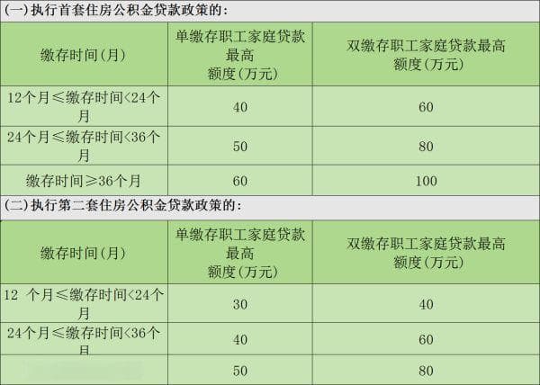 佛山买房必看！最新的公积金贷款、一二手税费、入户购房政策详情