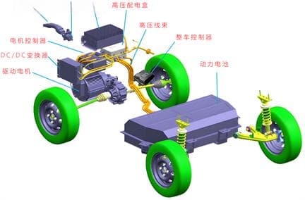 小型纯电动乘用车集成设计方法研究