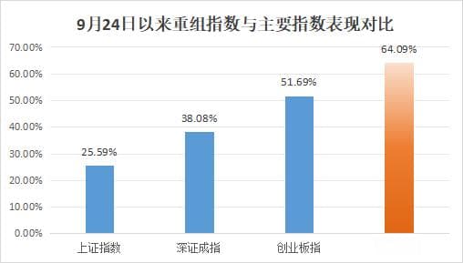批量翻倍！这一板块成近期A股“最靓的仔”！