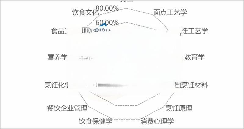 《2024中国餐饮行业人才培养与需求分析报告》发布