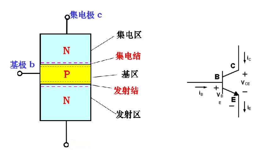 一文详解耗尽型和增强型MOSFET、BJT、IGBT